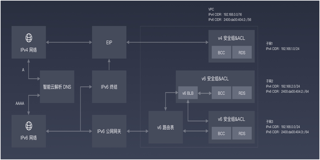 վipv6ô
